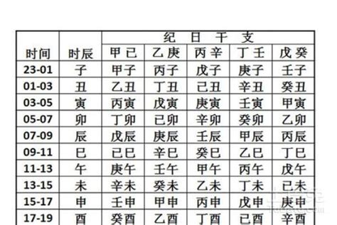 生辰八字查詢對照表|生辰八字查询